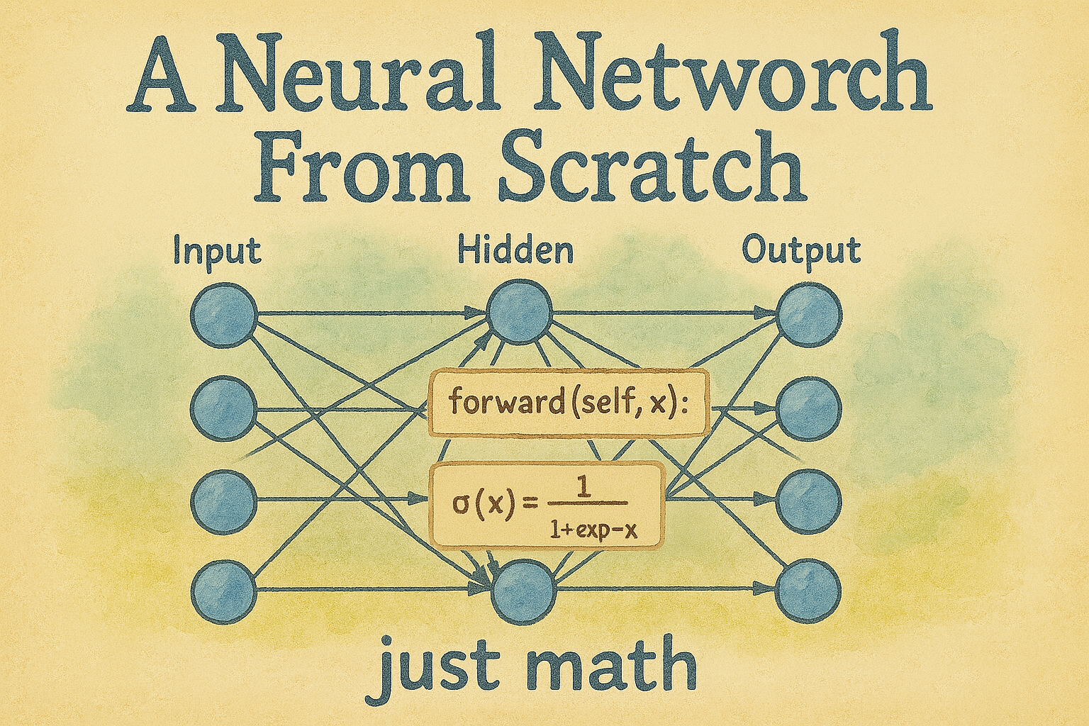 Proje 2'nin görseli